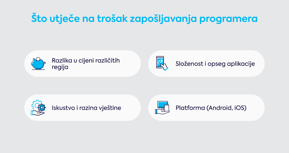 sto-utjece-na-trosak-zaposljavanja-programera